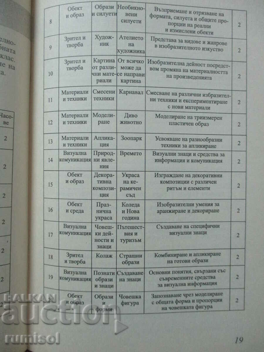 Delivery of Sample curricula for PIU - 1st grade Delivery of Sample curricula for PIU - 1st grade