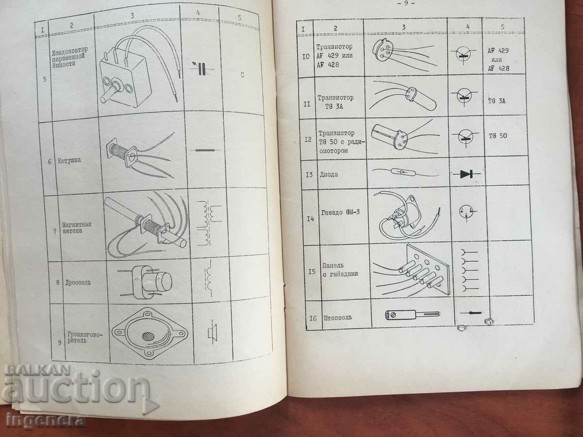 Delivery of DIPLYANKA BROCHURE INSTRUCTION GUIDE