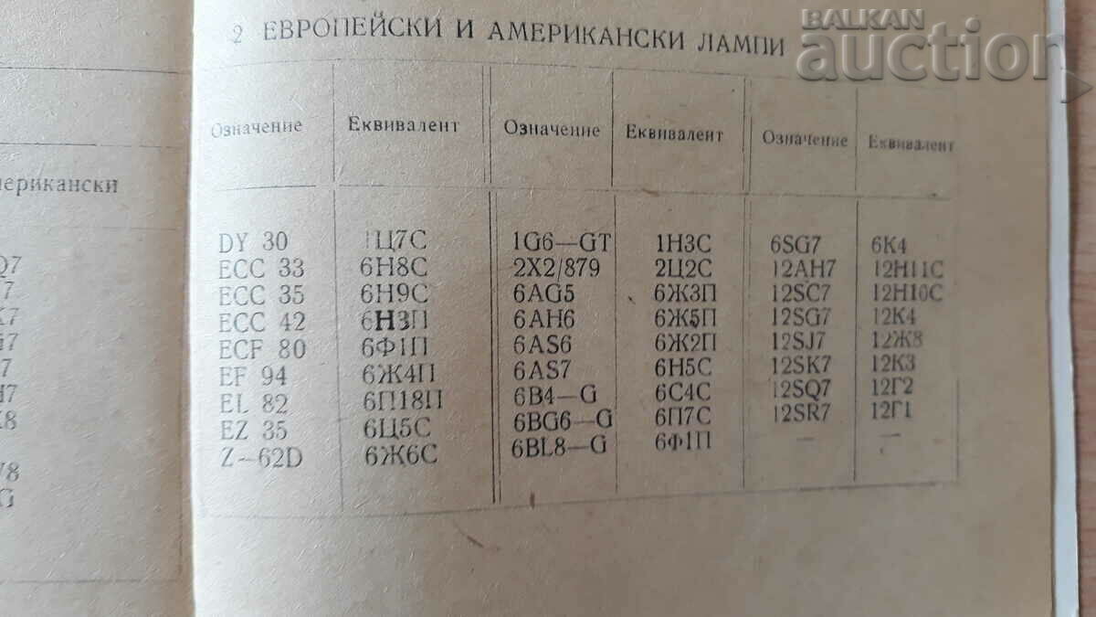 vintage radio lamps - 5 vintage radio lamps - 5