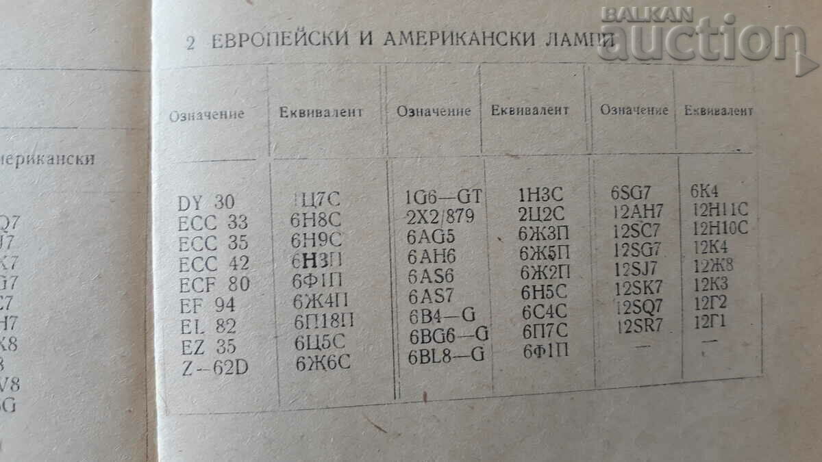 vintage radio lamps - 7 vintage radio lamps - 7