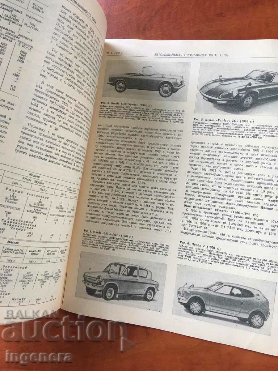 Delivery of AUTOMOBILE MAGAZINE-1987