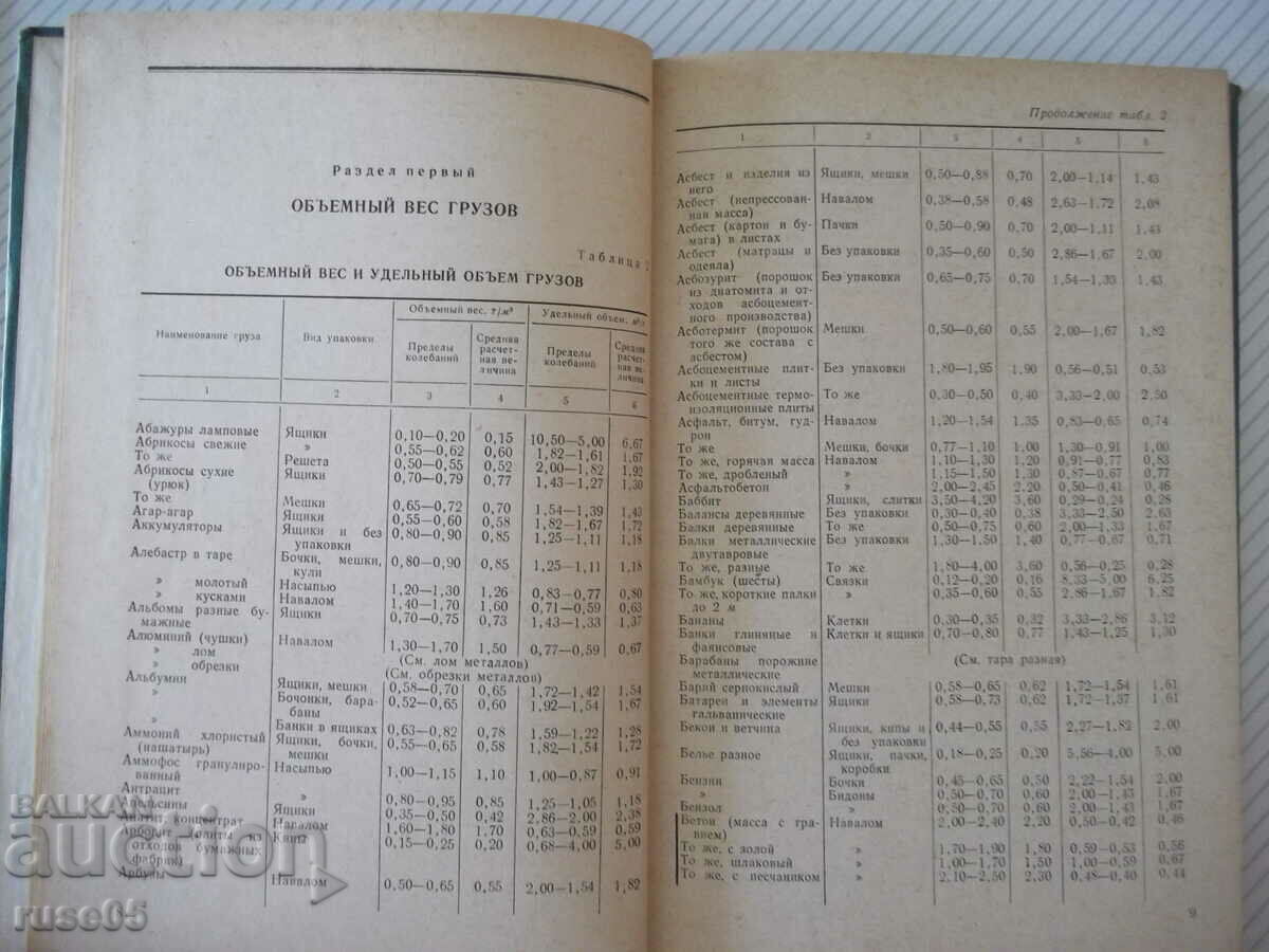 Delivery of Book "Volume weight and specific volumes of cargo - B. Naydenov" - 160 pages Delivery of Book "Volume weight and specific volumes of cargo - B. Naydenov" - 160 pages