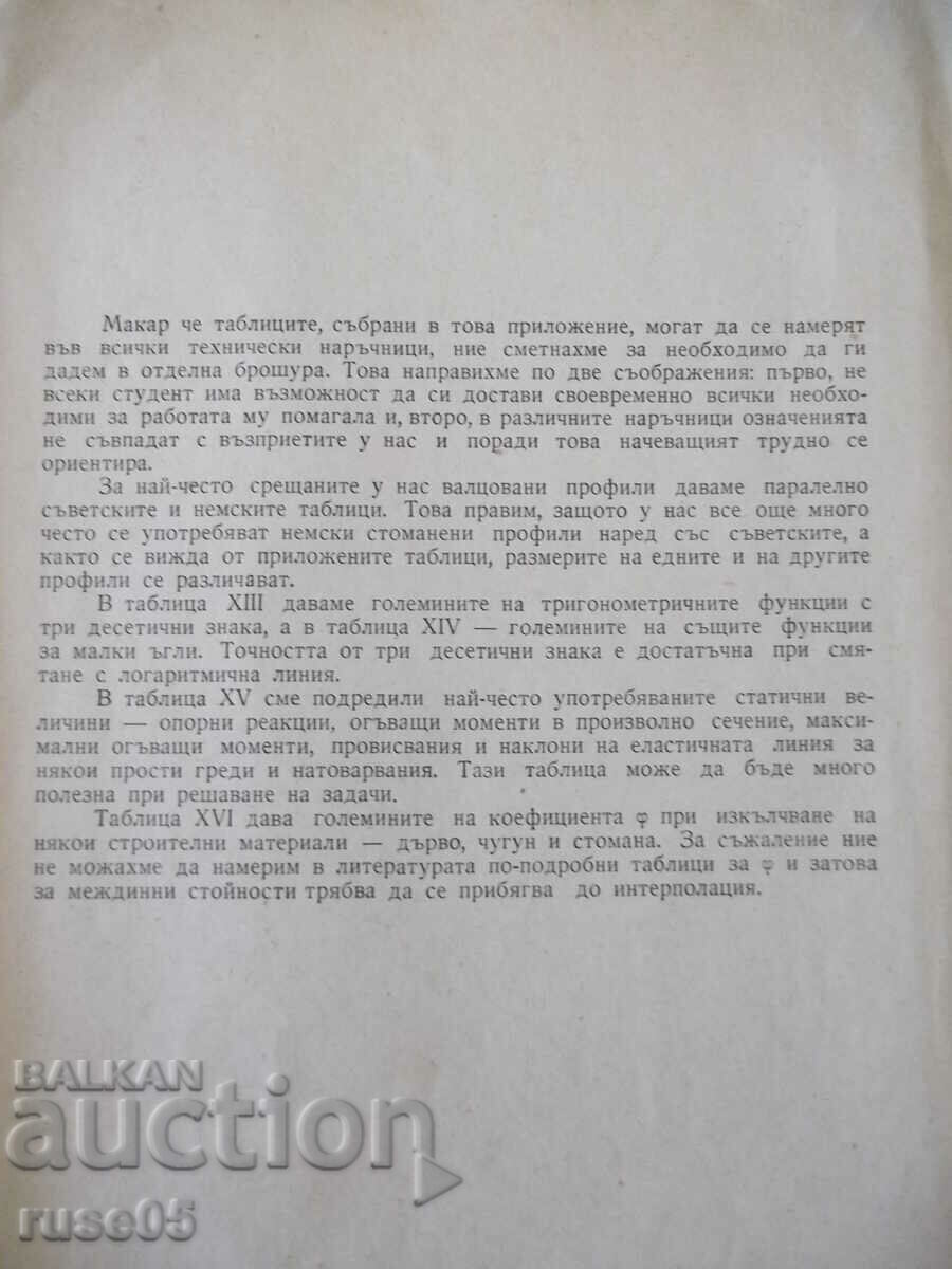 Book "Help tables on resistance of matter - Iv. Malchev" - 28th century with price 5.00 BGN | € 2.56 Book "Help tables on resistance of matter - Iv. Malchev" - 28th century with price 5.00 BGN | € 2.56