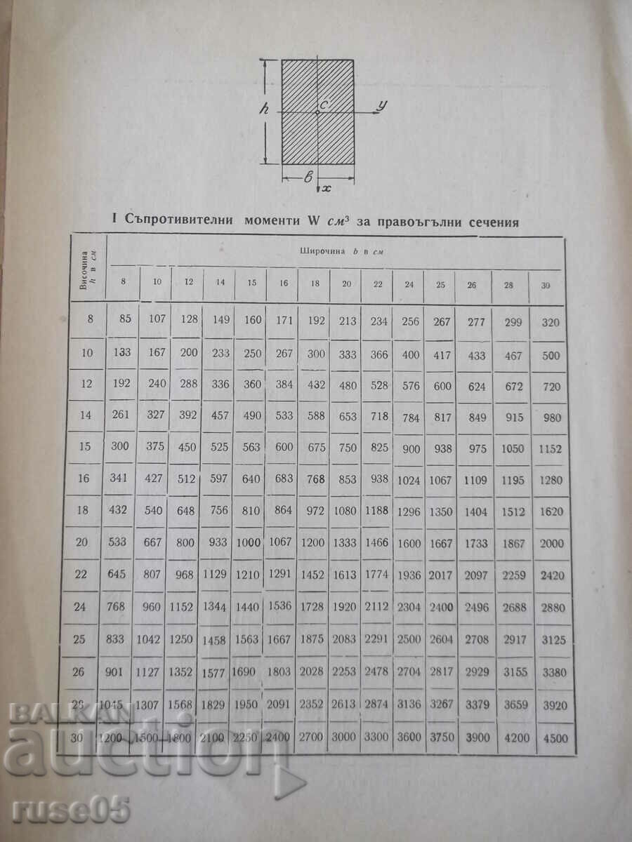 Auction Book "Help tables on resistance of matter - Iv. Malchev" - 28th century Auction Book "Help tables on resistance of matter - Iv. Malchev" - 28th century