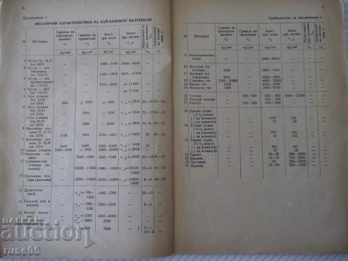 Auction Book "Resistance of materials. Applications - I. Kisiv" - 72 st Auction Book "Resistance of materials. Applications - I. Kisiv" - 72 st