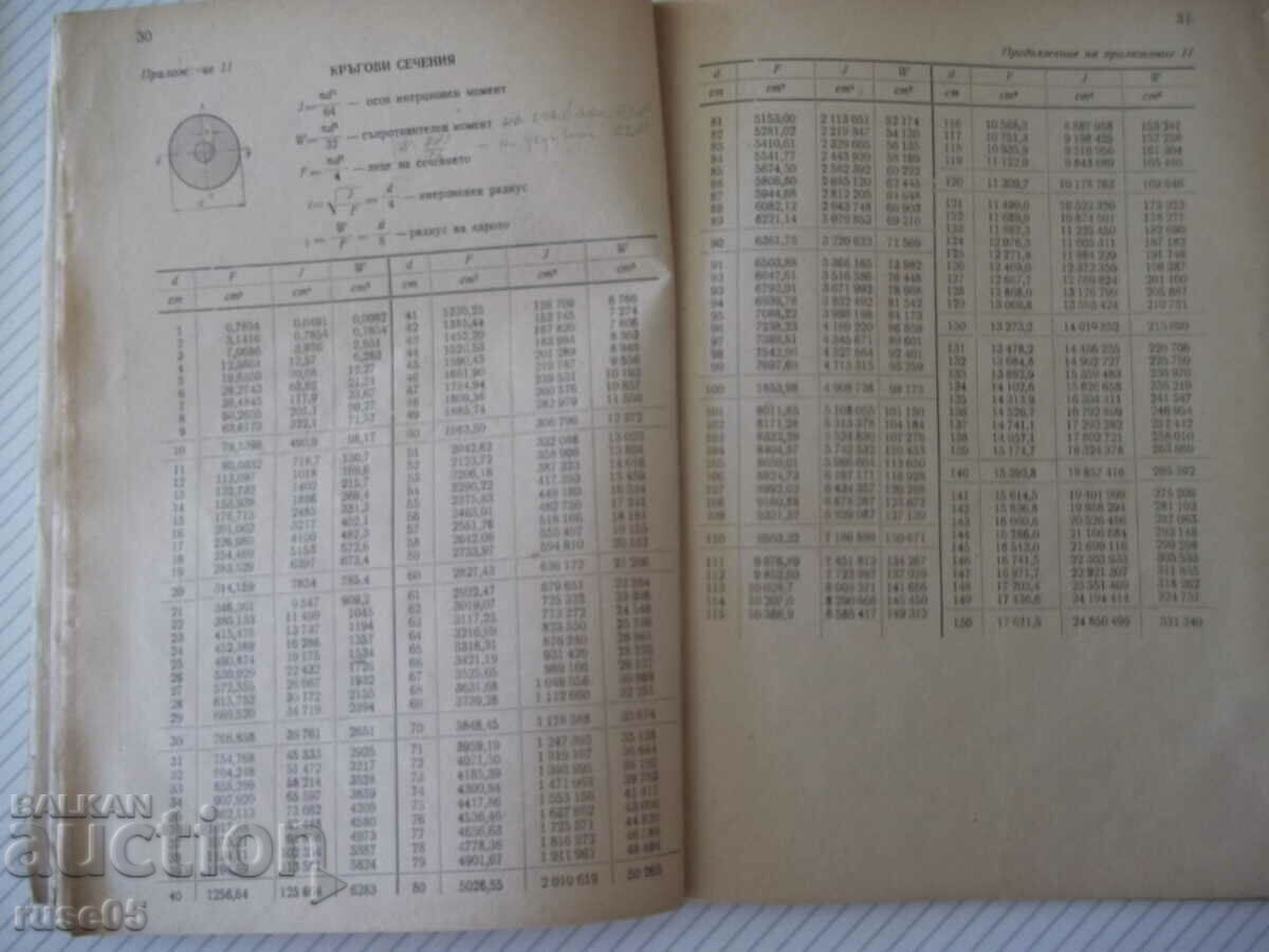 Delivery of Book "Resistance of materials. Applications - I. Kisiv" - 72 st Delivery of Book "Resistance of materials. Applications - I. Kisiv" - 72 st