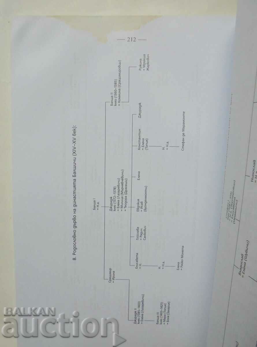 The dynasty of Sratsimirovtsi - Petar Nikolov-Zikov 2012 with price 35.00 BGN | € 17.90 The dynasty of Sratsimirovtsi - Petar Nikolov-Zikov 2012 with price 35.00 BGN | € 17.90