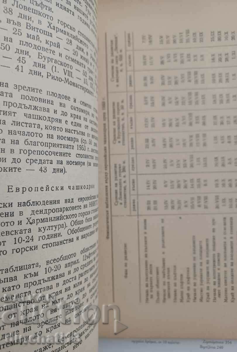 Livrarea Caracteristicile biologice ale poporului cehoslovac. Gutaperca: M. Dakov Livrarea Caracteristicile biologice ale poporului cehoslovac. Gutaperca: M. Dakov