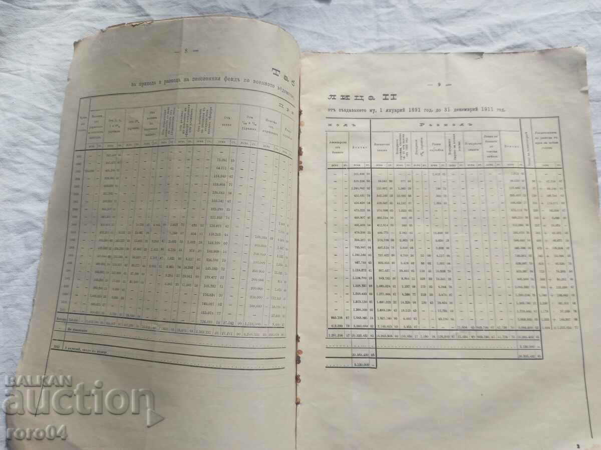 Delivery of REPORT AND REPORT - N. HLEBAROV - 1912 Delivery of REPORT AND REPORT - N. HLEBAROV - 1912