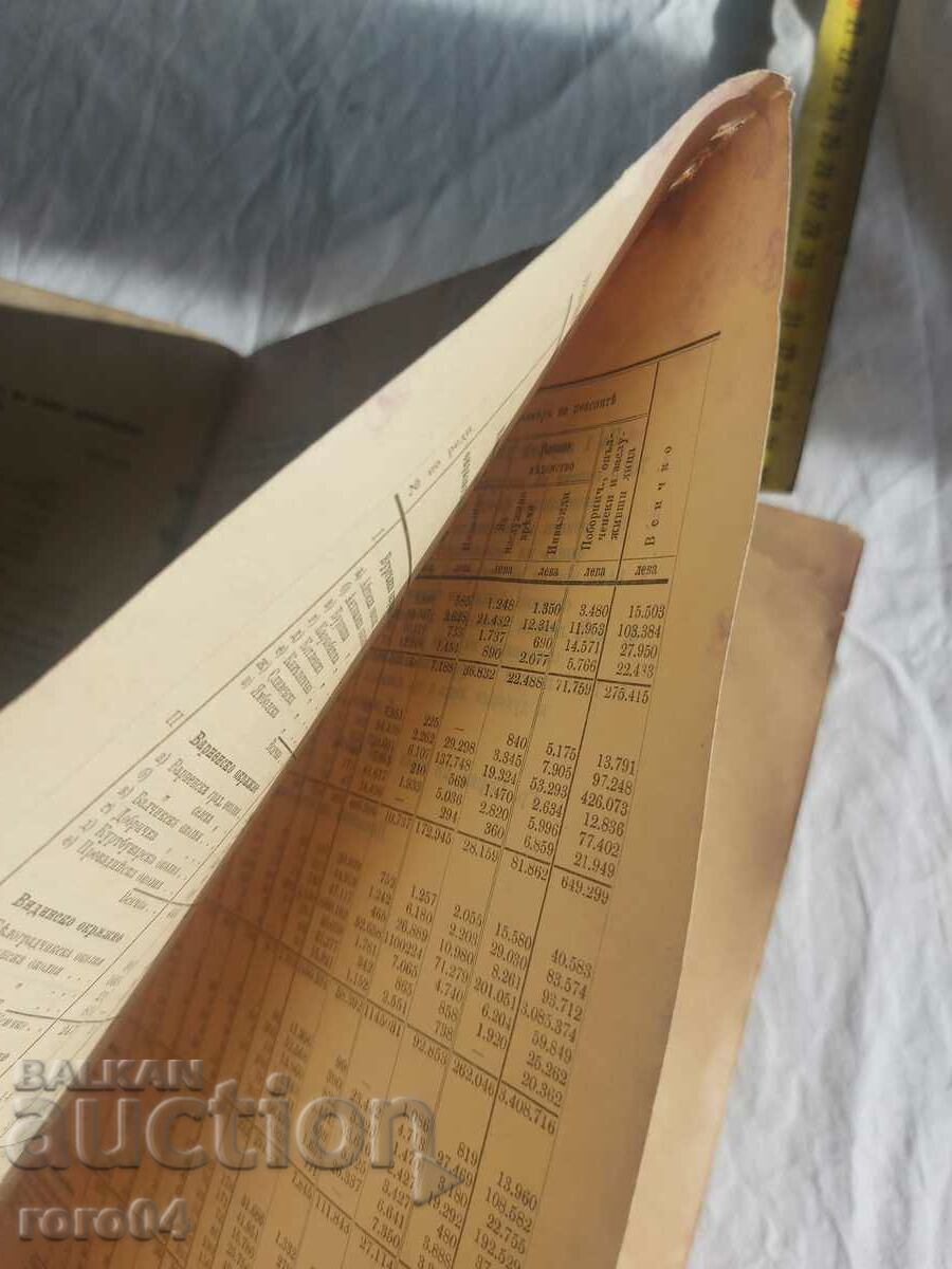 REPORT AND REPORT - N. HLEBAROV - 1912 - 7 REPORT AND REPORT - N. HLEBAROV - 1912 - 7