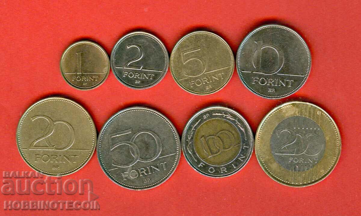 ΟΥΓΓΑΡΙΑ ΟΥΓΓΑΡΙΑ 1 2 5 10 20 50 100 200 Forint