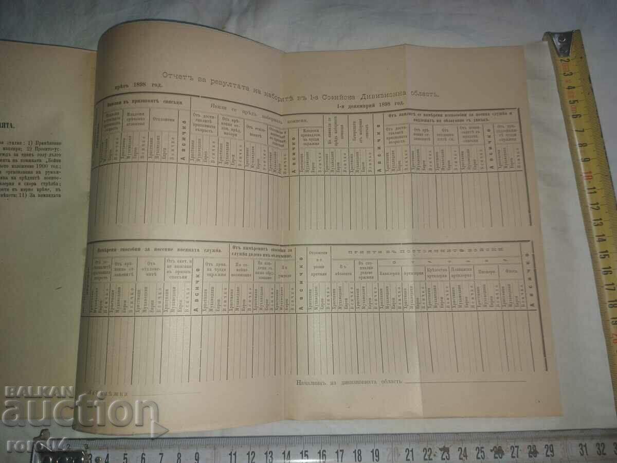 MILITARY JOURNAL - 1900 - 6