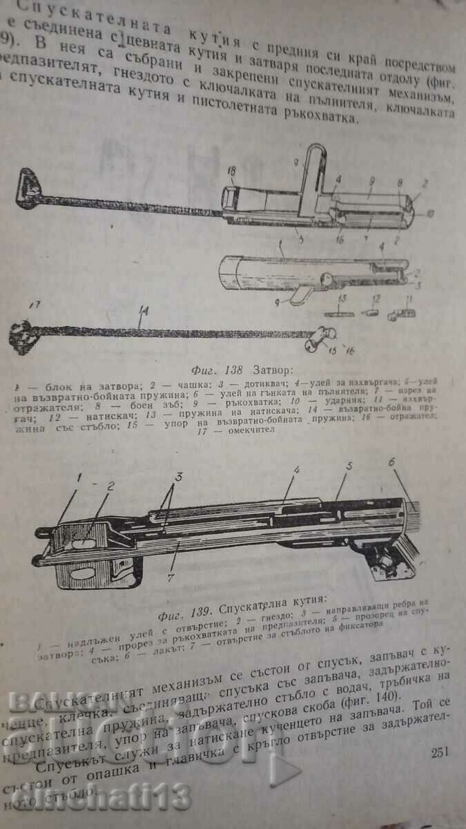 Delivery of Materials on pre-war youth training Delivery of Materials on pre-war youth training