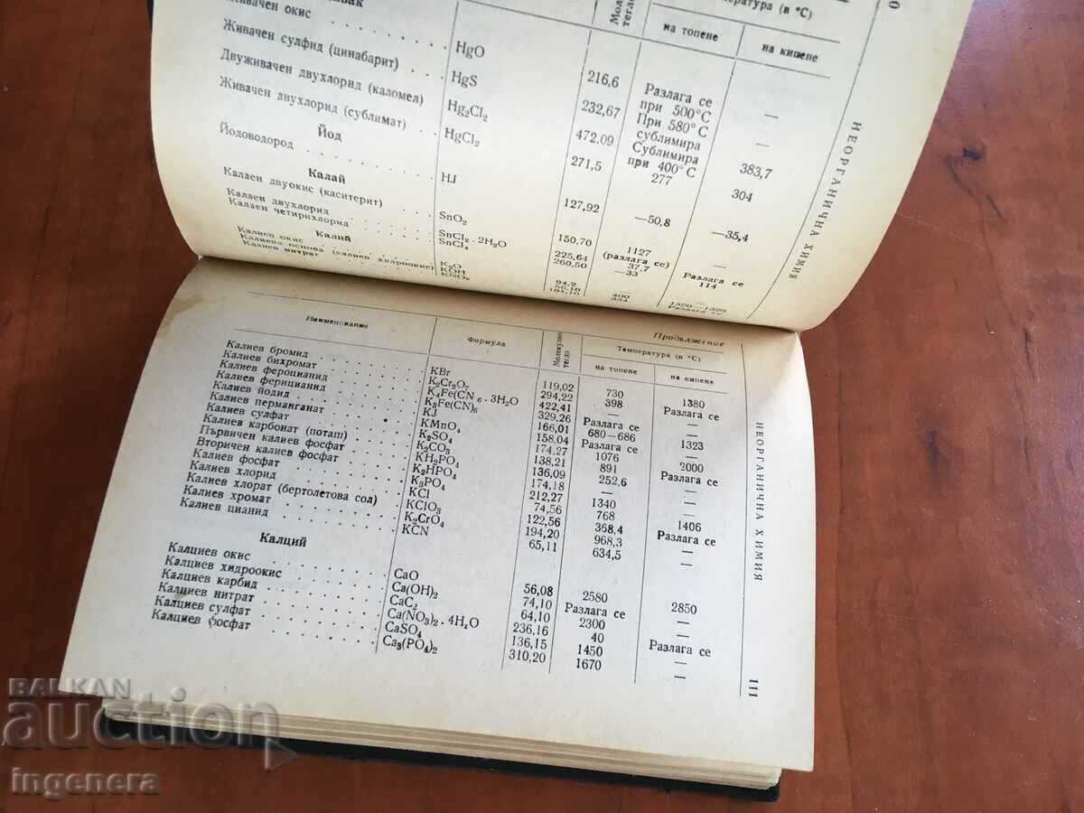 ΒΙΒΛΙΟ ΑΝΑΦΟΡΑΣ ΧΗΜΕΙΑΣ-1968 - 6