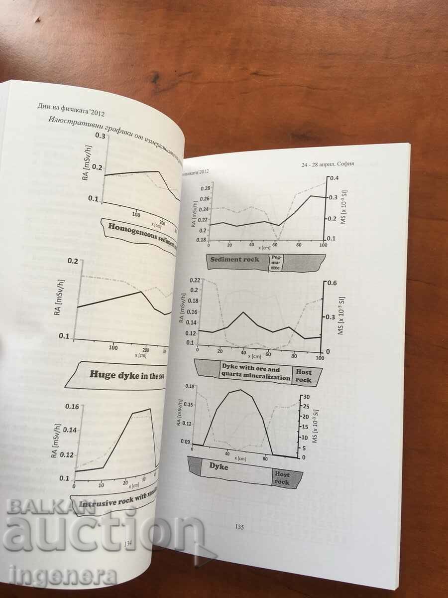Παράδοση ΒΙΒΛΙΟ-ΕΠΙΣΤΗΜΟΝΙΚΕΣ ΕΚΘΕΣΕΙΣ ΣΤΗ ΦΥΣΙΚΗ-2012-TU SOFIA Παράδοση ΒΙΒΛΙΟ-ΕΠΙΣΤΗΜΟΝΙΚΕΣ ΕΚΘΕΣΕΙΣ ΣΤΗ ΦΥΣΙΚΗ-2012-TU SOFIA