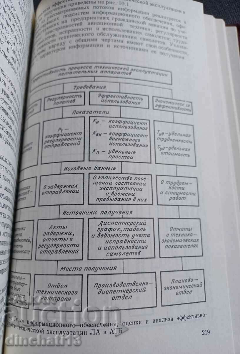 Delivery of Maintenance and repair of aviation equipment as it stands Delivery of Maintenance and repair of aviation equipment as it stands