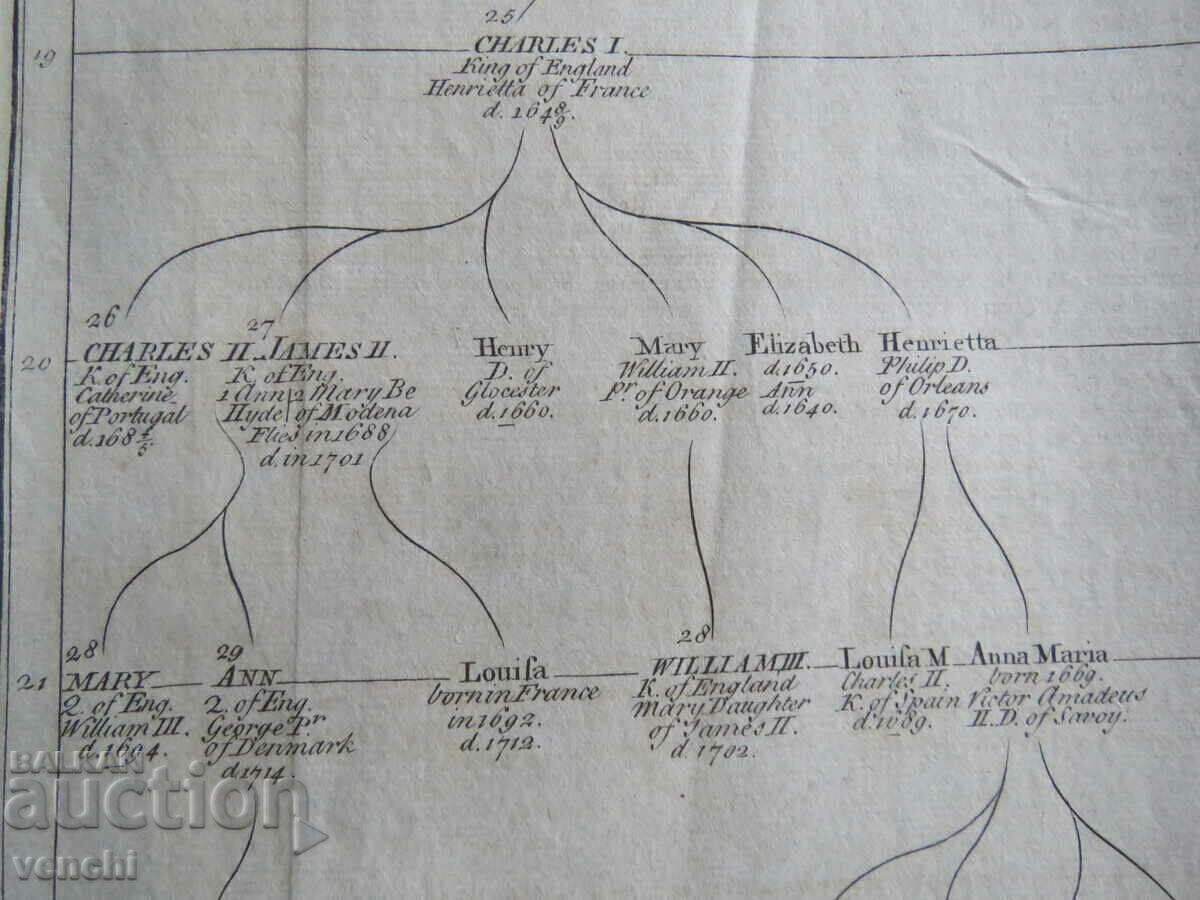 1732 - ENGRAVING - DESCENDANT KING JAMES I - ORIGINAL - 6