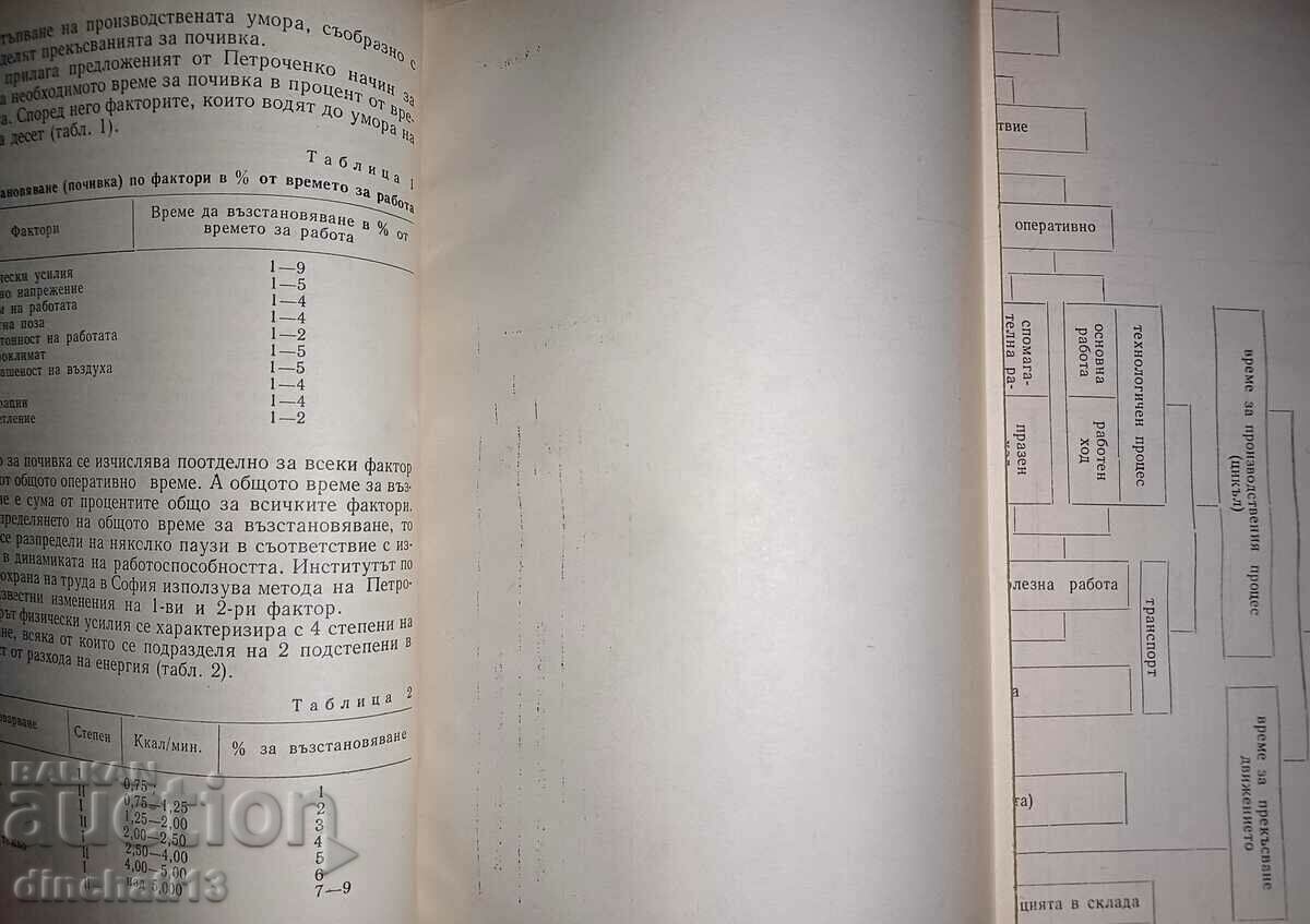 Delivery of Methodical manual on rationing of labor in the countryside