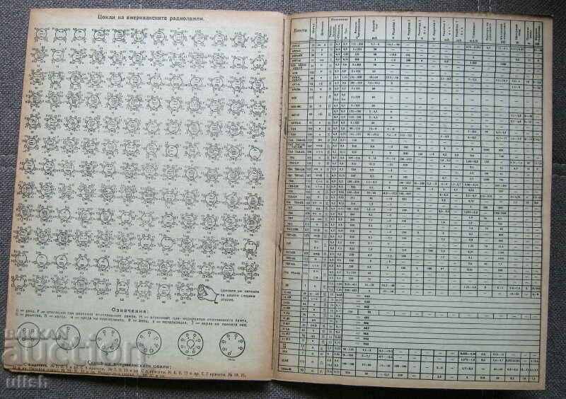 1945 American radio lamps comparison tables data plinths with price 40.00 BGN | € 20.45 1945 American radio lamps comparison tables data plinths with price 40.00 BGN | € 20.45