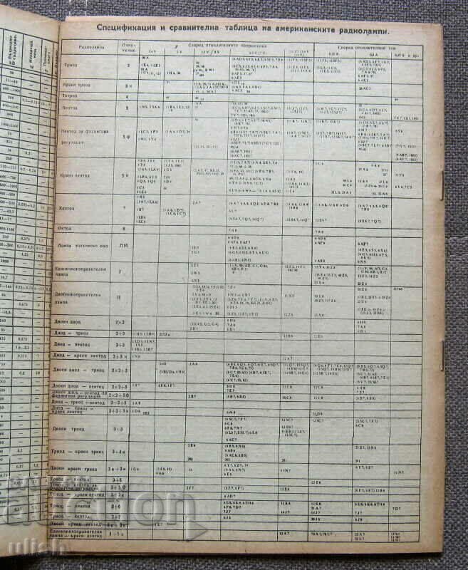 Delivery of 1945 American radio lamps comparison tables data plinths Delivery of 1945 American radio lamps comparison tables data plinths