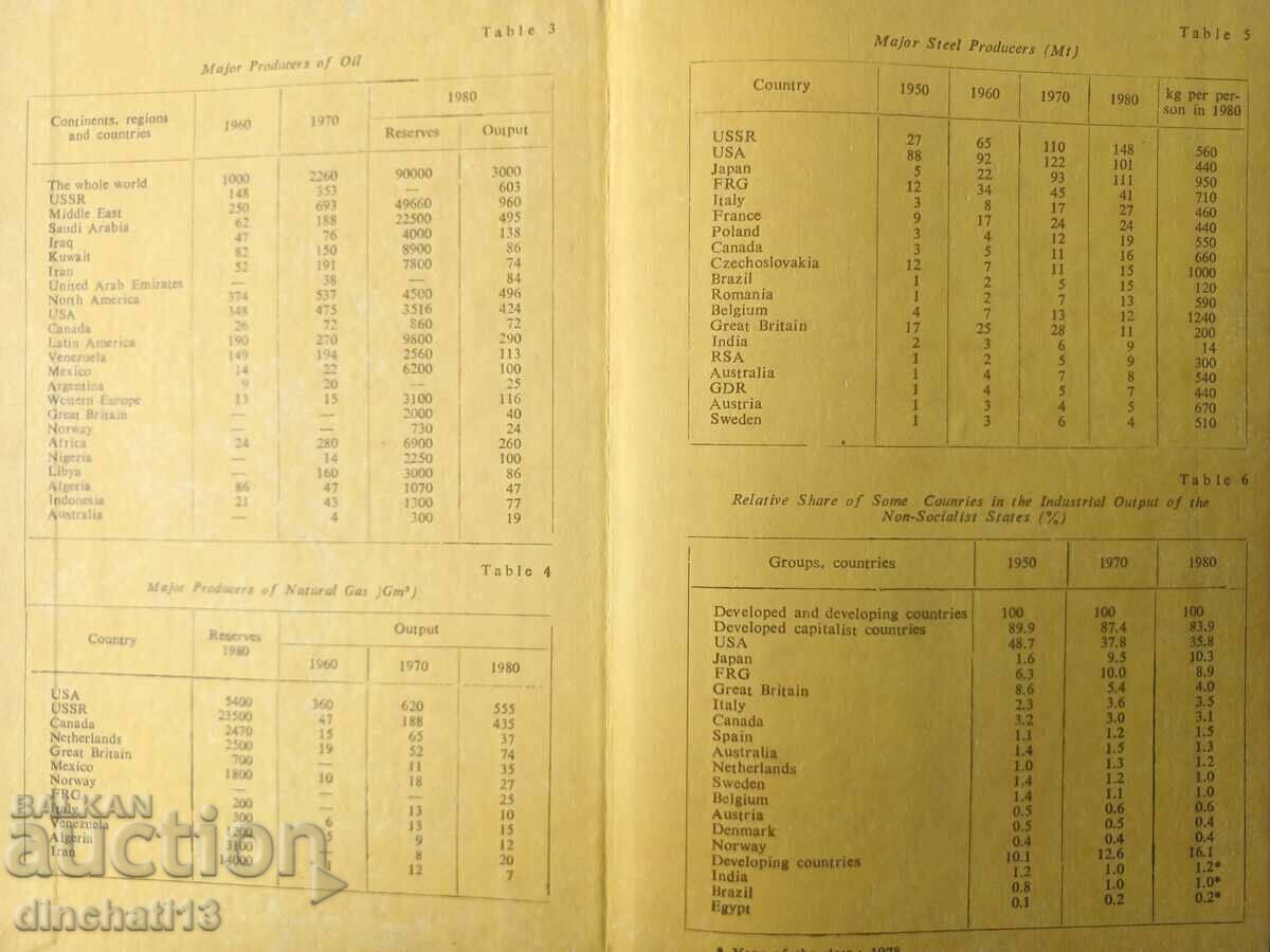 Geography 8 class Geography with price 4.90 BGN | € 2.51 Geography 8 class Geography with price 4.90 BGN | € 2.51