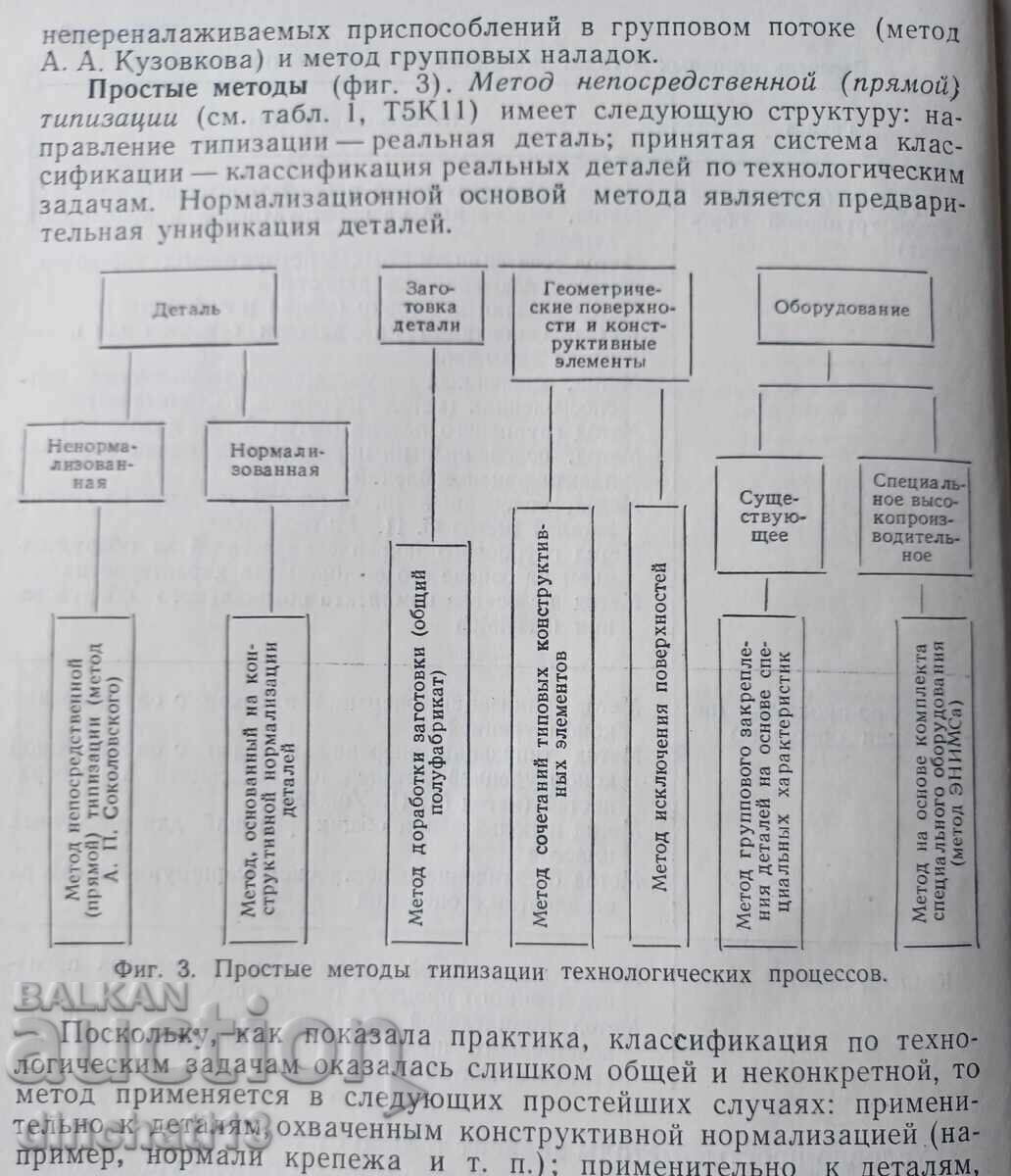 Delivery of Group methods of processing machine parts. Belchenko, Yatsenko Delivery of Group methods of processing machine parts. Belchenko, Yatsenko