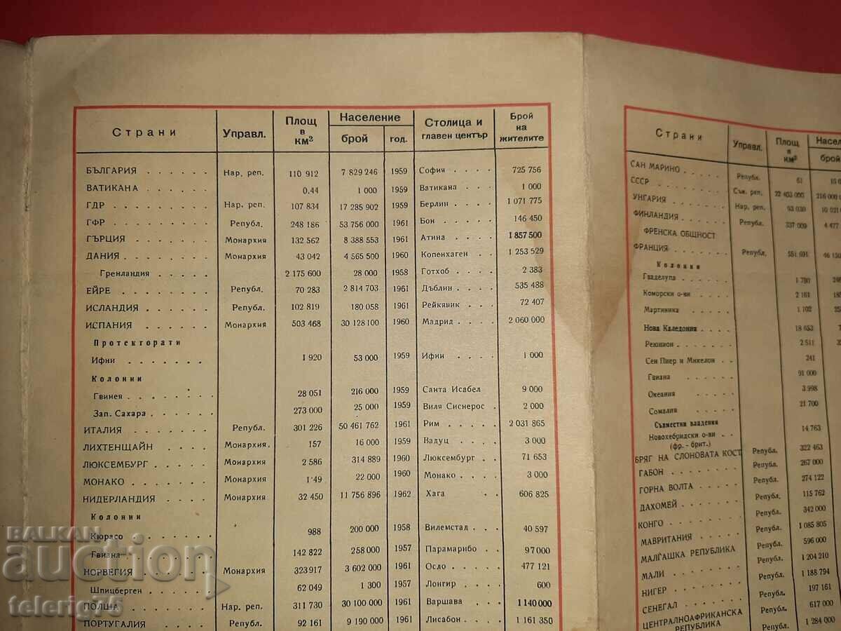 Old Retro Political Map of the World-1962 - 6 Old Retro Political Map of the World-1962 - 6
