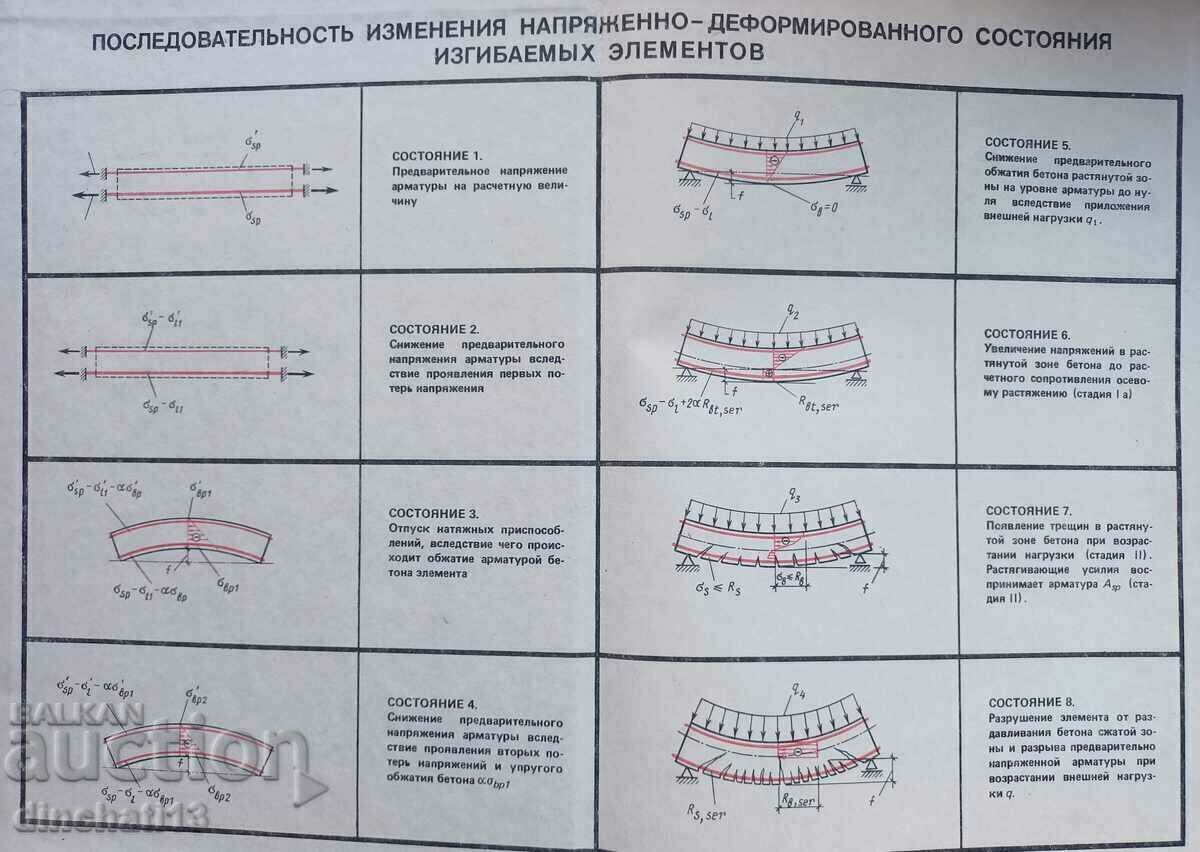 Reinforced concrete and stone structures - V. M. Bondarenko with price 24.00 BGN | € 12.27 Reinforced concrete and stone structures - V. M. Bondarenko with price 24.00 BGN | € 12.27