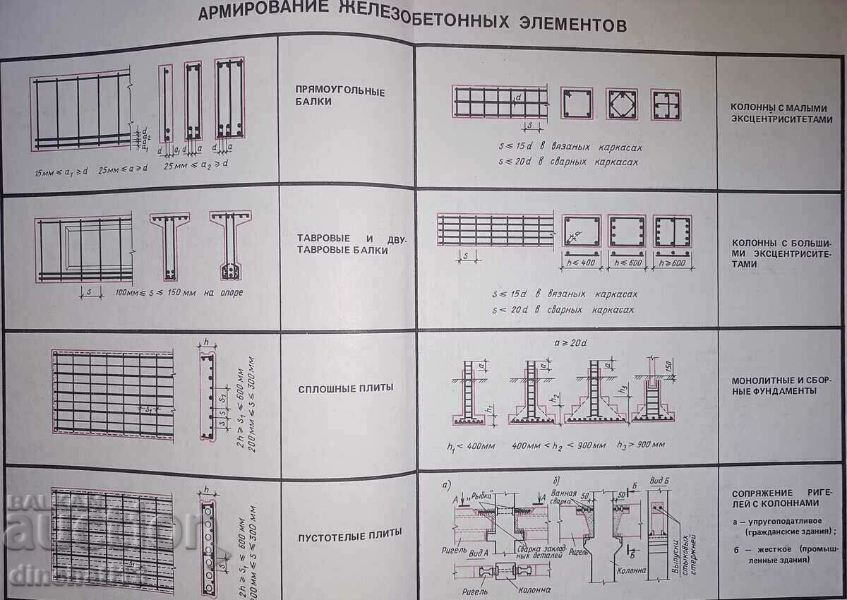 Reinforced concrete and stone structures - V. M. Bondarenko - 6 Reinforced concrete and stone structures - V. M. Bondarenko - 6