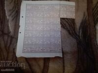 Талон , купони - Царство България.