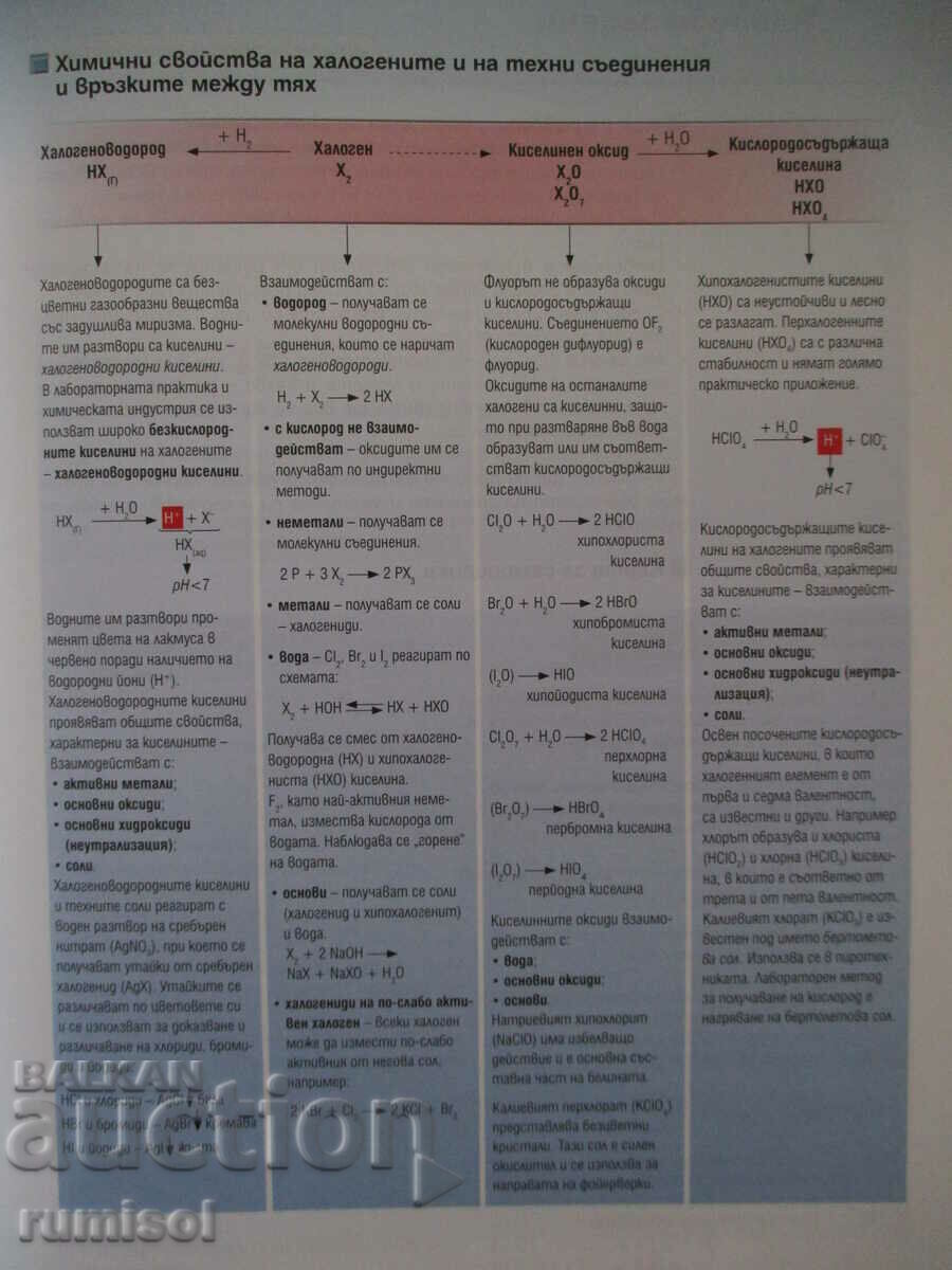 Auction Chemistry and environmental protection-8 cl (1st part for 9, pr Auction Chemistry and environmental protection-8 cl (1st part for 9, pr