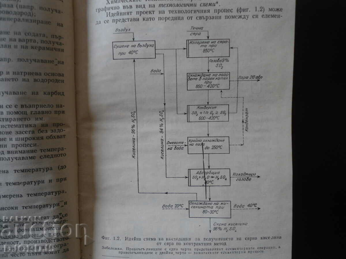 Inorganic chemical technology - 6 Inorganic chemical technology - 6