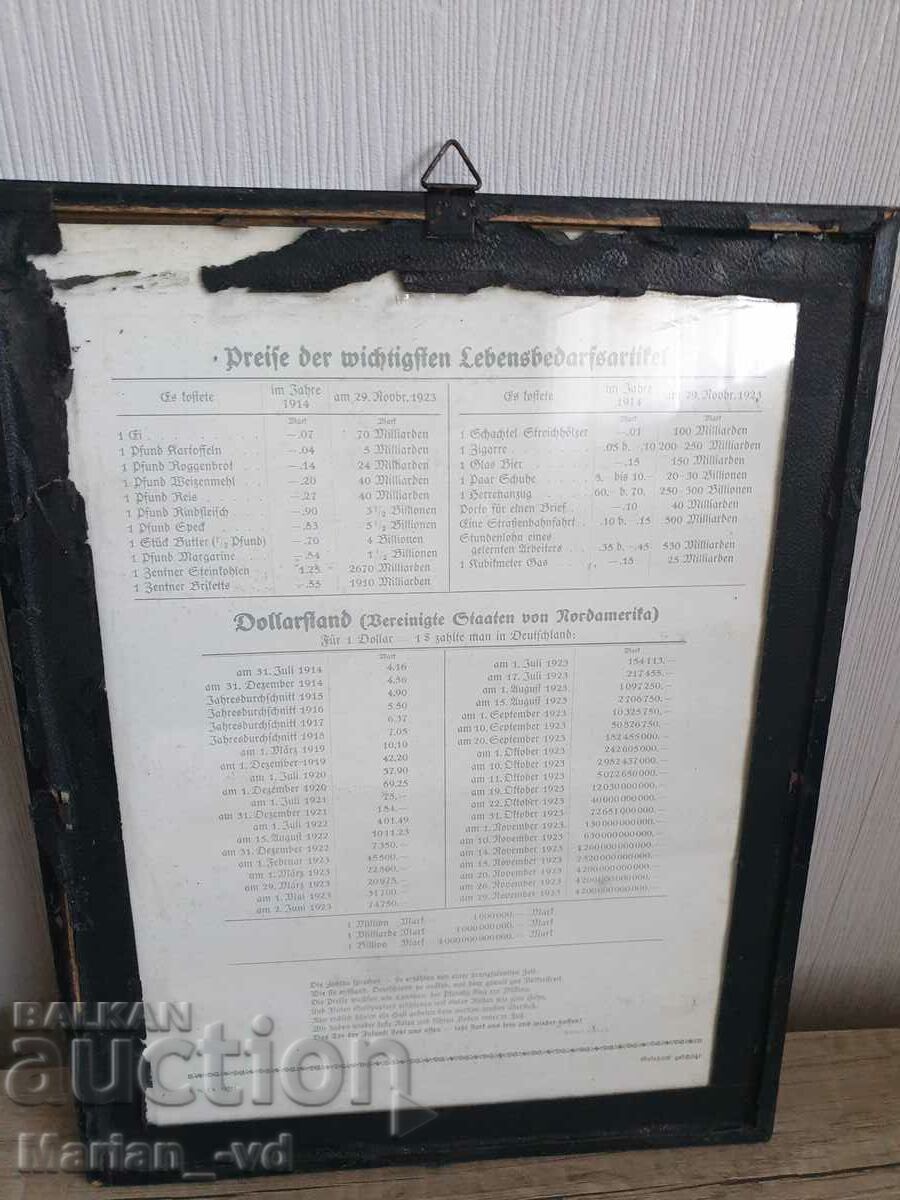 Παλιό κολάζ γερμανικών γραμματοσήμων από τον μεγάλο πληθωρισμό 1914-1923 - 6 Παλιό κολάζ γερμανικών γραμματοσήμων από τον μεγάλο πληθωρισμό 1914-1923 - 6