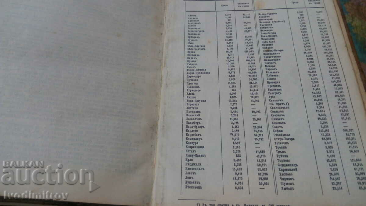 Bulgarian-German dictionary Futekovu 1927 - 5 Bulgarian-German dictionary Futekovu 1927 - 5