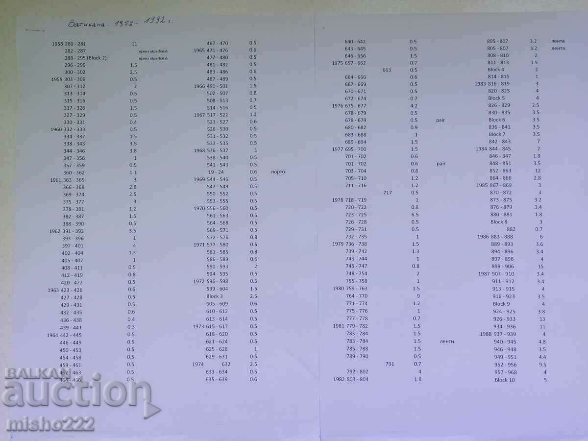 Album de timbre Colecția Vatican 1958 - 1992 cu preț € 250.00 | 488.96 BGN Album de timbre Colecția Vatican 1958 - 1992 cu preț € 250.00 | 488.96 BGN