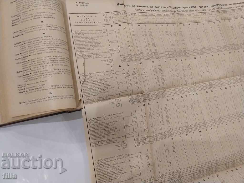 1935-1938 Tobacco Review, Years 4, 5, 6, 7 - 6 1935-1938 Tobacco Review, Years 4, 5, 6, 7 - 6