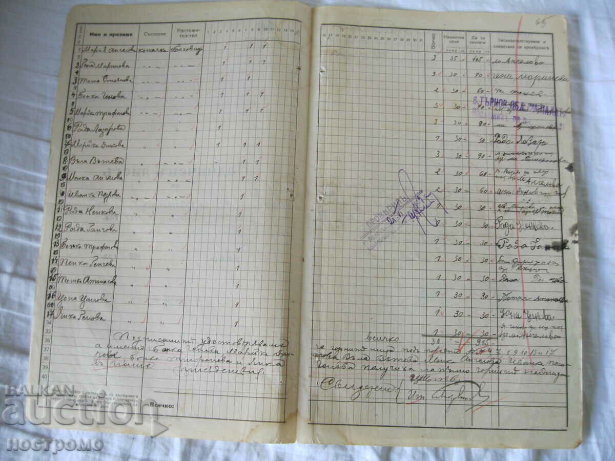 Licitație Timbre Gerbova - foaia Nadniceni 1929 - H 7 Licitație Timbre Gerbova - foaia Nadniceni 1929 - H 7