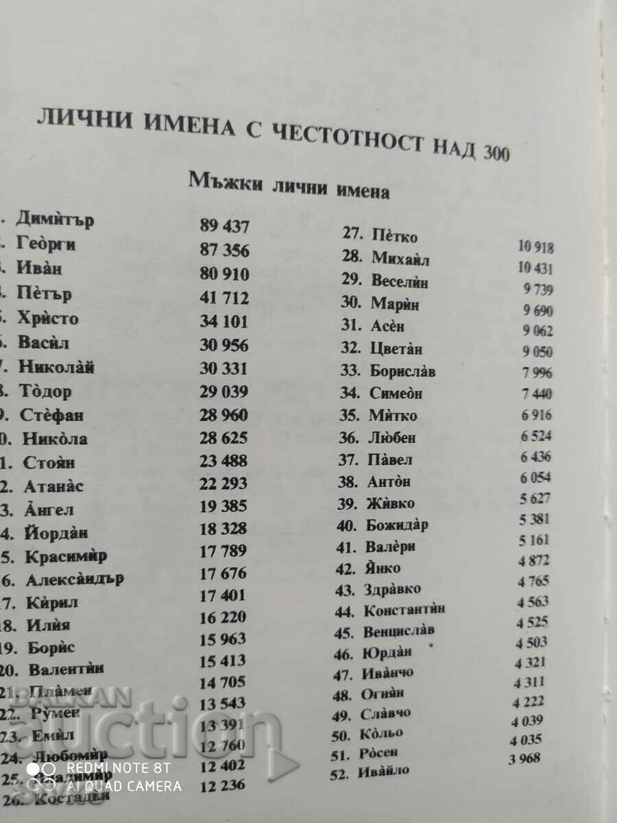 Frequency-interpretive dictionary of personal names among Bulgarians, prof. - 5 Frequency-interpretive dictionary of personal names among Bulgarians, prof. - 5