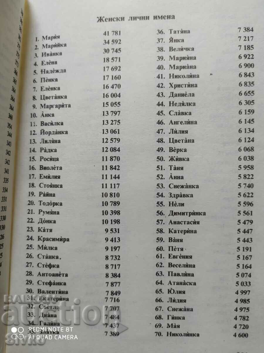 Frequency-interpretive dictionary of personal names among Bulgarians, prof. - 7 Frequency-interpretive dictionary of personal names among Bulgarians, prof. - 7