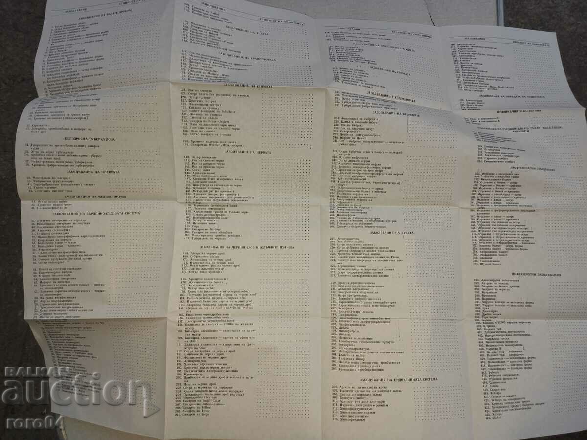 SYMPTOM DIAGOSTIC GUIDE FOR INTERNAL DISEASES - 6 SYMPTOM DIAGOSTIC GUIDE FOR INTERNAL DISEASES - 6