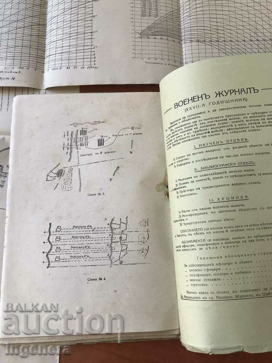 MILITARY JOURNAL-KN.2/1920-OVER 150 PAGES WITH APPENDICES - 6 MILITARY JOURNAL-KN.2/1920-OVER 150 PAGES WITH APPENDICES - 6
