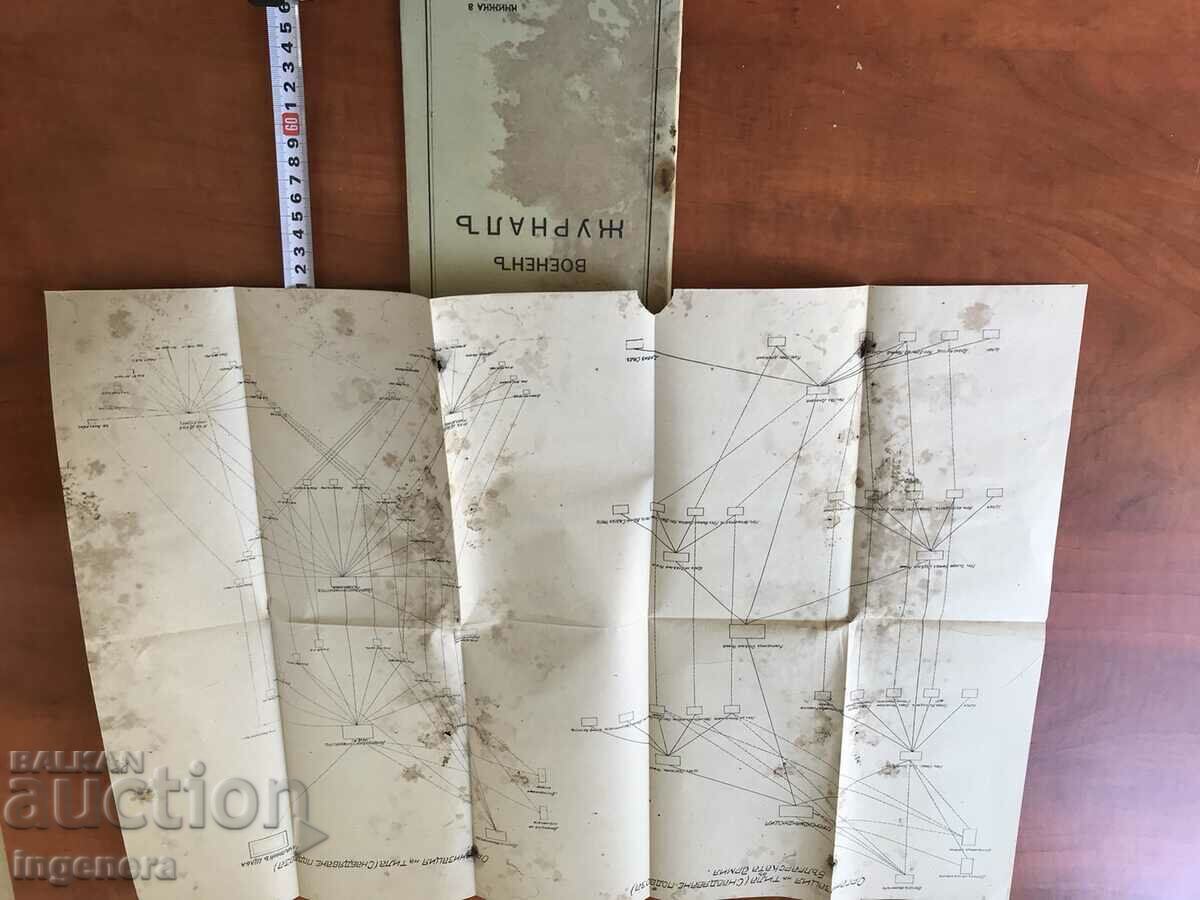 Licitație JURNAL MILITAR-KN.3/1920-PESTE 100 DE PAGINI CU ANEXE
