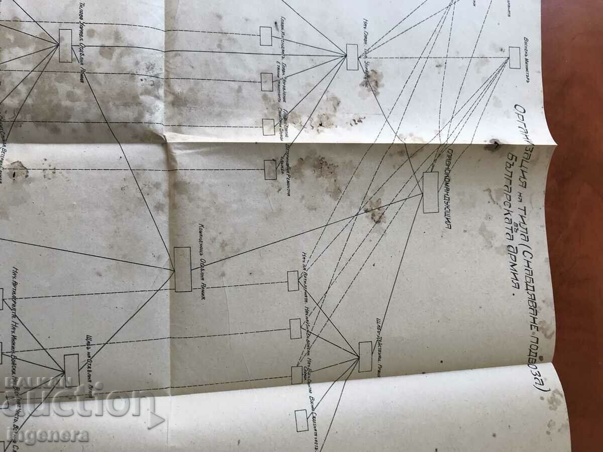 Delivery of MILITARY JOURNAL-KN.3/1920-OVER 100 PAGES WITH APPENDICES Delivery of MILITARY JOURNAL-KN.3/1920-OVER 100 PAGES WITH APPENDICES