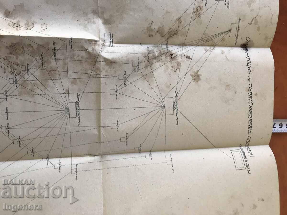 MILITARY JOURNAL-KN.3/1920-OVER 100 PAGES WITH APPENDICES - 5 MILITARY JOURNAL-KN.3/1920-OVER 100 PAGES WITH APPENDICES - 5