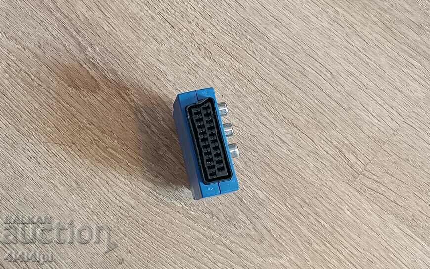 Παράδοση Μετατροπέας