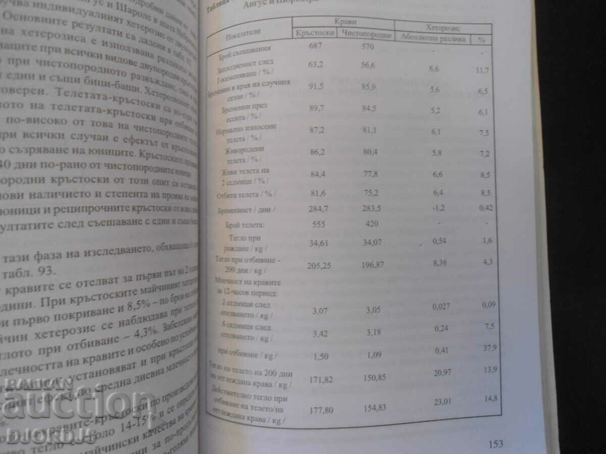 Доставка на Генетични и селекционни аспекти на размножителният процес Доставка на Генетични и селекционни аспекти на размножителният процес