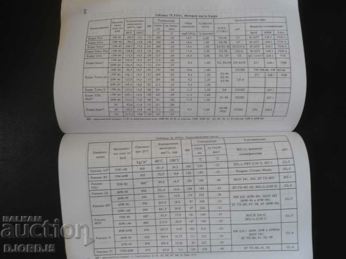 Oils, lubricants and fluids with price 4.00 BGN | € 2.05