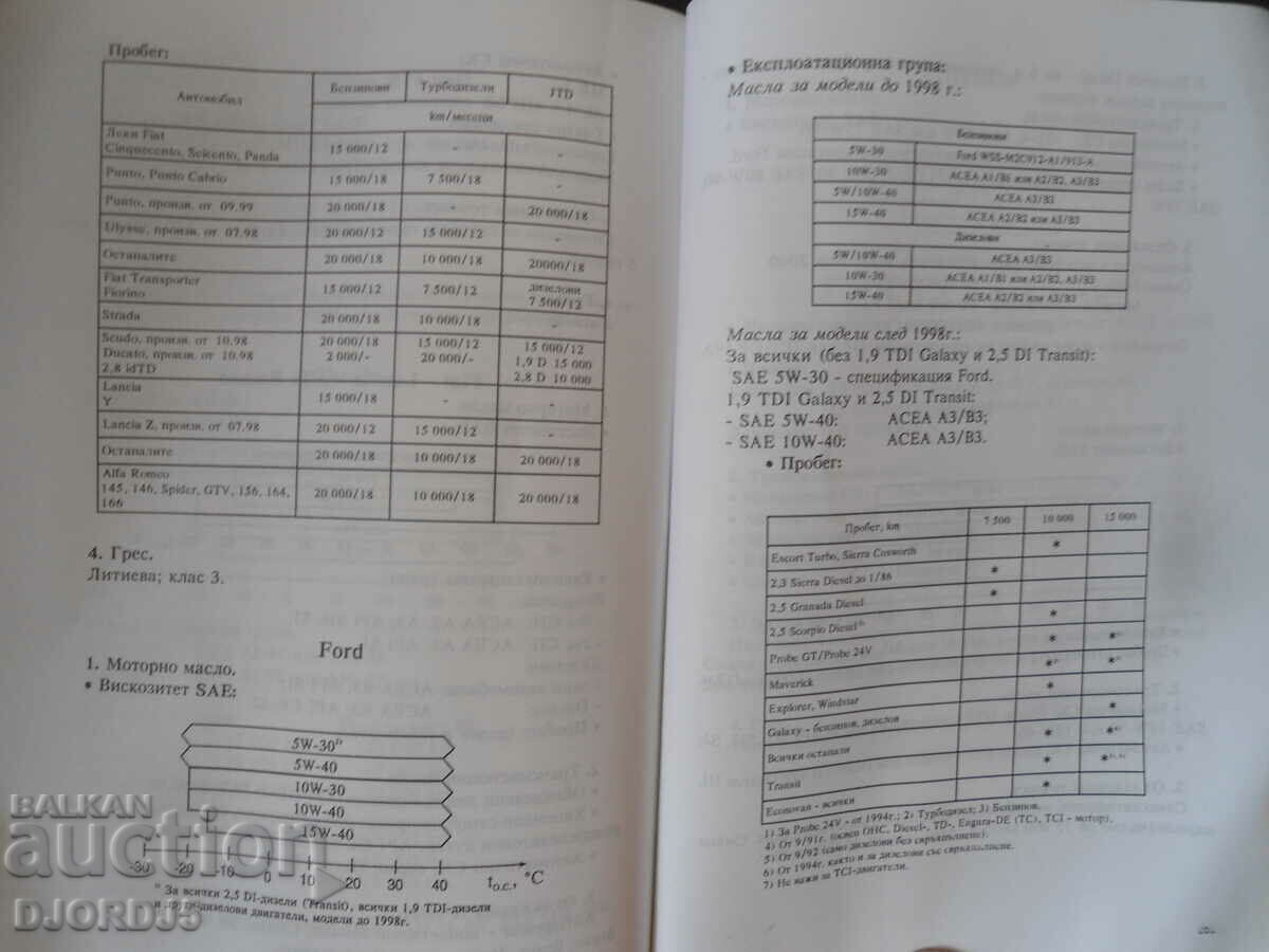 Auction  Oils, lubricants and fluids