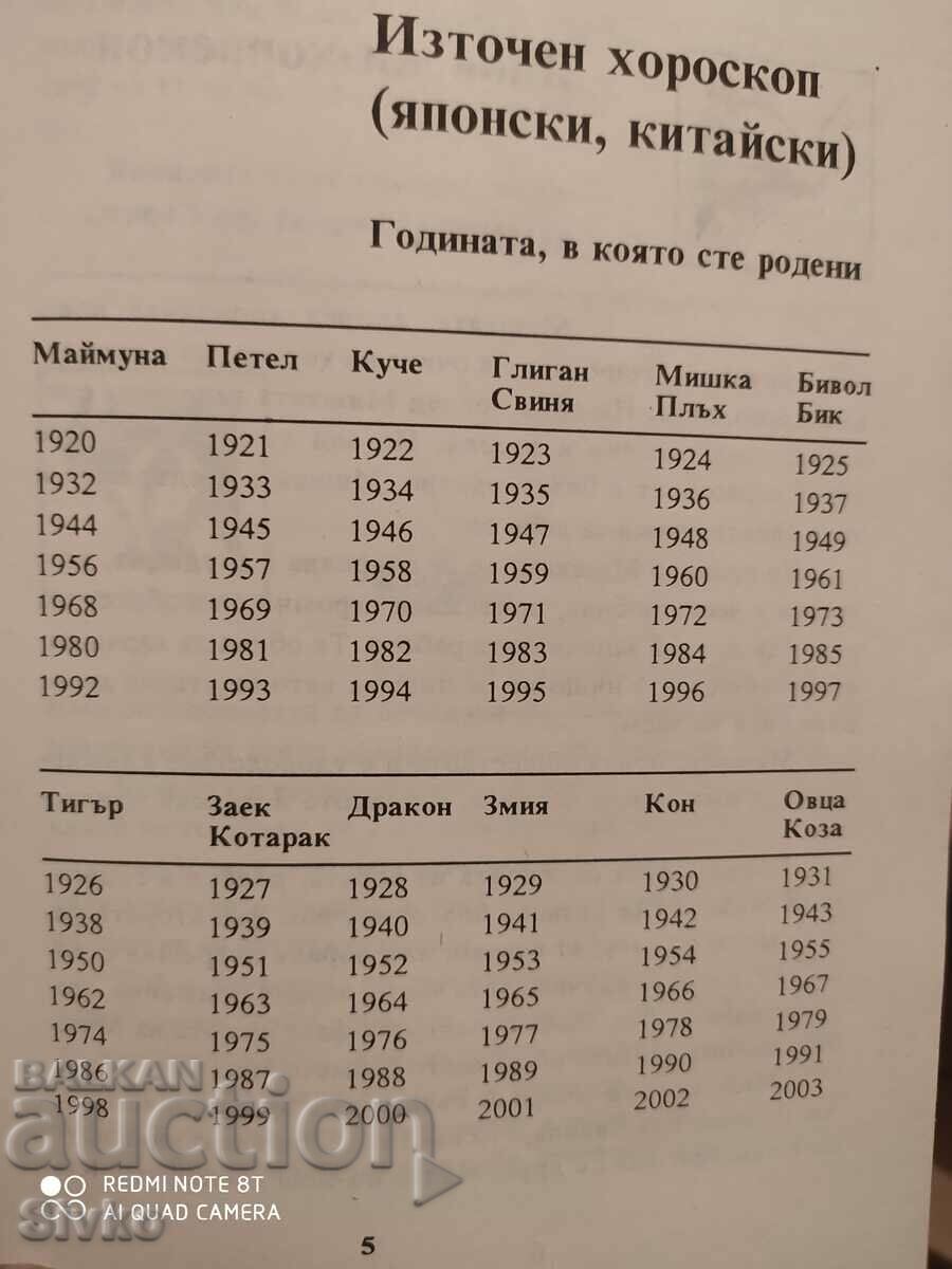 Eastern horoscope - 7 Eastern horoscope - 7