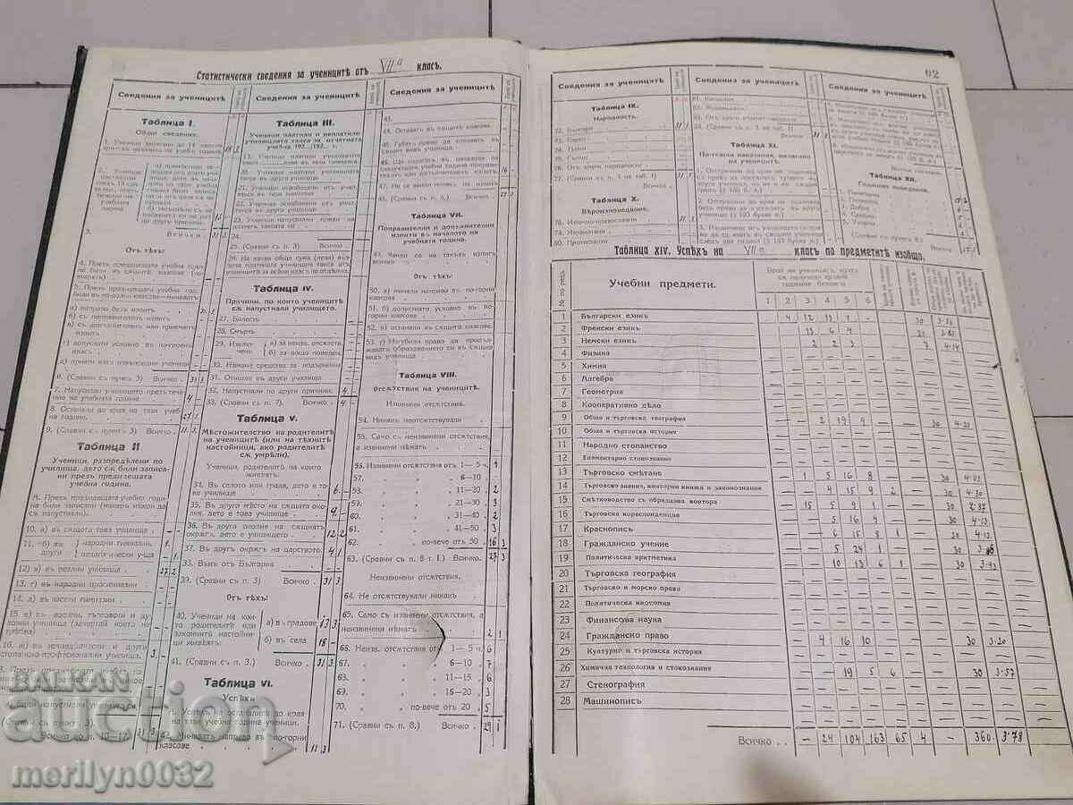 Δημοπρασία Τετράδιο βιβλίου ημερολογίου δασκάλου για την 8η τάξη 1923-24 ετών Δημοπρασία Τετράδιο βιβλίου ημερολογίου δασκάλου για την 8η τάξη 1923-24 ετών